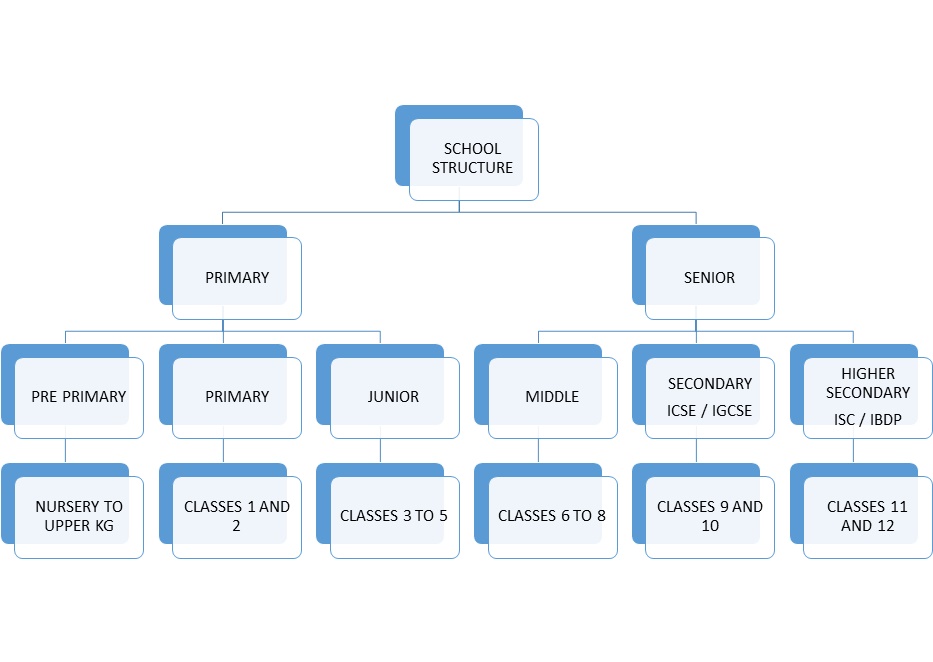 modern-high-school-for-girls-school-structure