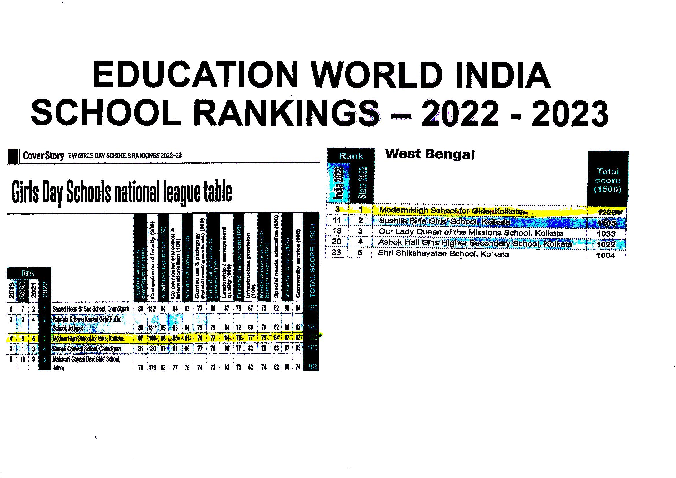 Education World India - School Ranking - 2022 - 2023